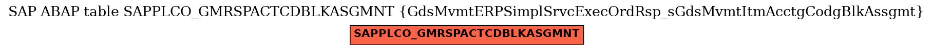 E-R Diagram for table SAPPLCO_GMRSPACTCDBLKASGMNT (GdsMvmtERPSimplSrvcExecOrdRsp_sGdsMvmtItmAcctgCodgBlkAssgmt)