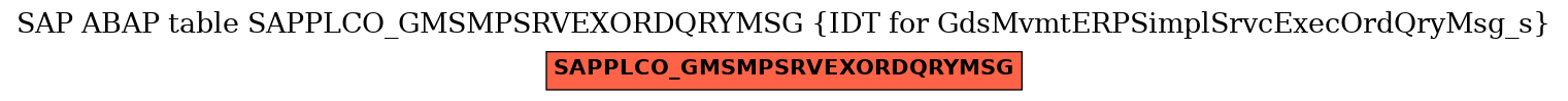 E-R Diagram for table SAPPLCO_GMSMPSRVEXORDQRYMSG (IDT for GdsMvmtERPSimplSrvcExecOrdQryMsg_s)