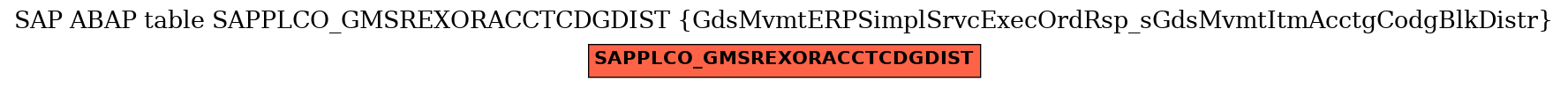 E-R Diagram for table SAPPLCO_GMSREXORACCTCDGDIST (GdsMvmtERPSimplSrvcExecOrdRsp_sGdsMvmtItmAcctgCodgBlkDistr)