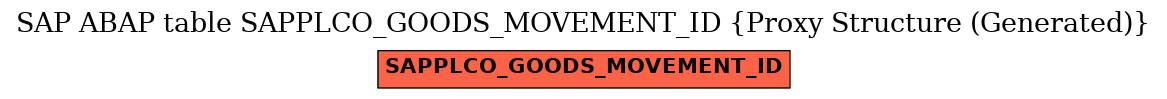 E-R Diagram for table SAPPLCO_GOODS_MOVEMENT_ID (Proxy Structure (Generated))