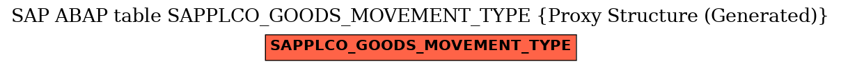 E-R Diagram for table SAPPLCO_GOODS_MOVEMENT_TYPE (Proxy Structure (Generated))