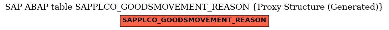 E-R Diagram for table SAPPLCO_GOODSMOVEMENT_REASON (Proxy Structure (Generated))