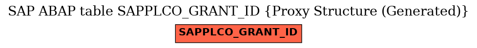 E-R Diagram for table SAPPLCO_GRANT_ID (Proxy Structure (Generated))