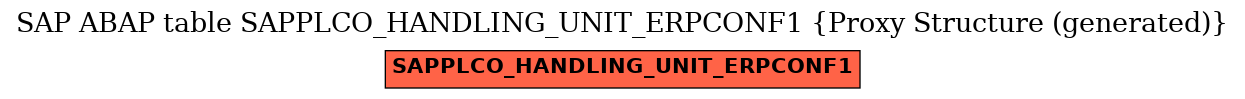 E-R Diagram for table SAPPLCO_HANDLING_UNIT_ERPCONF1 (Proxy Structure (generated))
