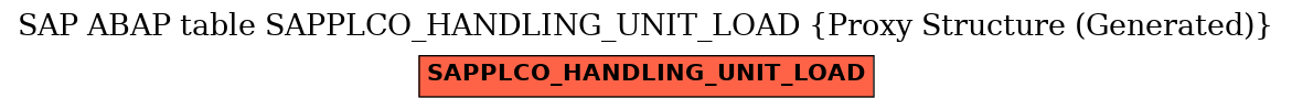 E-R Diagram for table SAPPLCO_HANDLING_UNIT_LOAD (Proxy Structure (Generated))