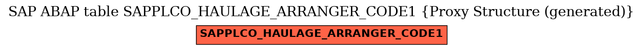 E-R Diagram for table SAPPLCO_HAULAGE_ARRANGER_CODE1 (Proxy Structure (generated))