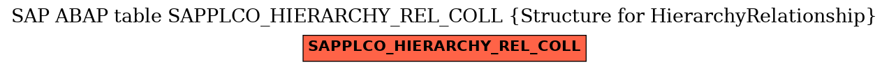 E-R Diagram for table SAPPLCO_HIERARCHY_REL_COLL (Structure for HierarchyRelationship)