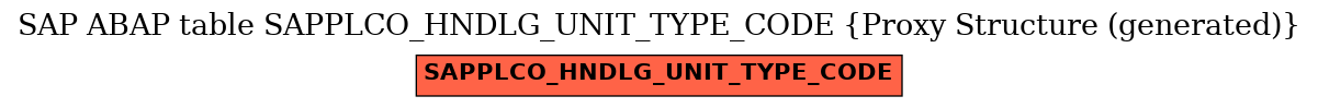 E-R Diagram for table SAPPLCO_HNDLG_UNIT_TYPE_CODE (Proxy Structure (generated))