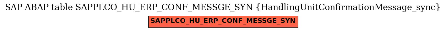 E-R Diagram for table SAPPLCO_HU_ERP_CONF_MESSGE_SYN (HandlingUnitConfirmationMessage_sync)