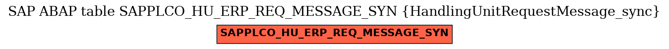 E-R Diagram for table SAPPLCO_HU_ERP_REQ_MESSAGE_SYN (HandlingUnitRequestMessage_sync)