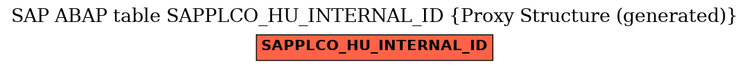 E-R Diagram for table SAPPLCO_HU_INTERNAL_ID (Proxy Structure (generated))