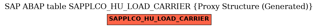 E-R Diagram for table SAPPLCO_HU_LOAD_CARRIER (Proxy Structure (Generated))