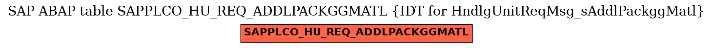 E-R Diagram for table SAPPLCO_HU_REQ_ADDLPACKGGMATL (IDT for HndlgUnitReqMsg_sAddlPackggMatl)