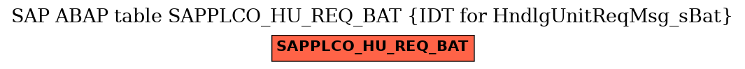 E-R Diagram for table SAPPLCO_HU_REQ_BAT (IDT for HndlgUnitReqMsg_sBat)