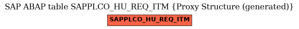 E-R Diagram for table SAPPLCO_HU_REQ_ITM (Proxy Structure (generated))