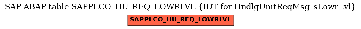 E-R Diagram for table SAPPLCO_HU_REQ_LOWRLVL (IDT for HndlgUnitReqMsg_sLowrLvl)