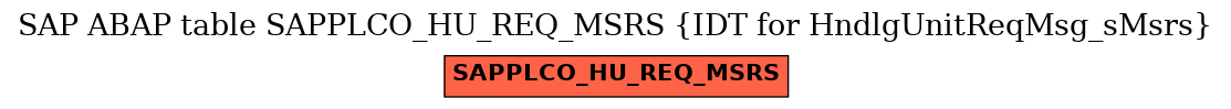 E-R Diagram for table SAPPLCO_HU_REQ_MSRS (IDT for HndlgUnitReqMsg_sMsrs)
