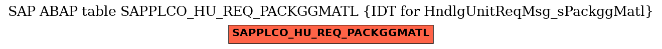 E-R Diagram for table SAPPLCO_HU_REQ_PACKGGMATL (IDT for HndlgUnitReqMsg_sPackggMatl)