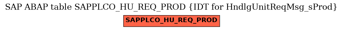 E-R Diagram for table SAPPLCO_HU_REQ_PROD (IDT for HndlgUnitReqMsg_sProd)