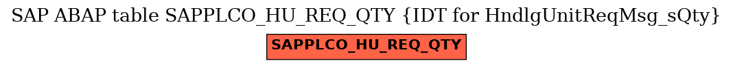 E-R Diagram for table SAPPLCO_HU_REQ_QTY (IDT for HndlgUnitReqMsg_sQty)