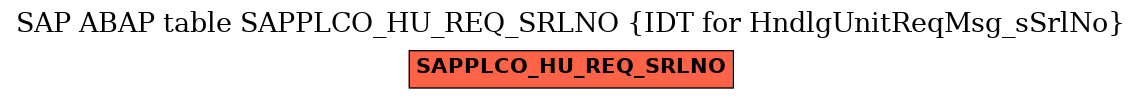E-R Diagram for table SAPPLCO_HU_REQ_SRLNO (IDT for HndlgUnitReqMsg_sSrlNo)