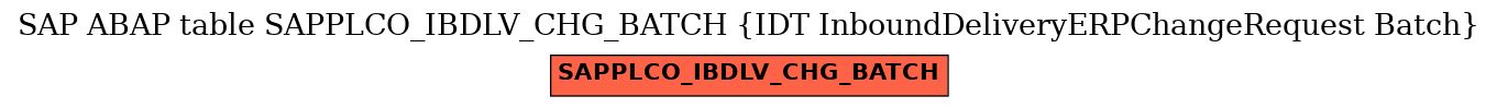 E-R Diagram for table SAPPLCO_IBDLV_CHG_BATCH (IDT InboundDeliveryERPChangeRequest Batch)