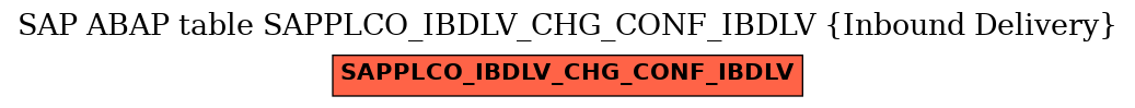 E-R Diagram for table SAPPLCO_IBDLV_CHG_CONF_IBDLV (Inbound Delivery)