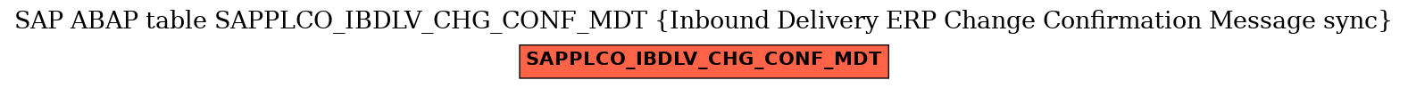 E-R Diagram for table SAPPLCO_IBDLV_CHG_CONF_MDT (Inbound Delivery ERP Change Confirmation Message sync)