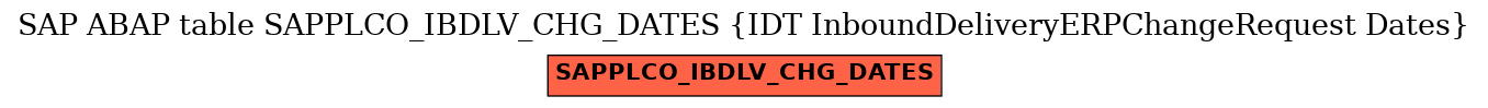 E-R Diagram for table SAPPLCO_IBDLV_CHG_DATES (IDT InboundDeliveryERPChangeRequest Dates)