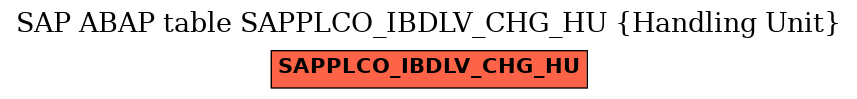 E-R Diagram for table SAPPLCO_IBDLV_CHG_HU (Handling Unit)