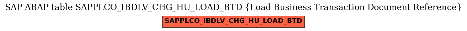 E-R Diagram for table SAPPLCO_IBDLV_CHG_HU_LOAD_BTD (Load Business Transaction Document Reference)