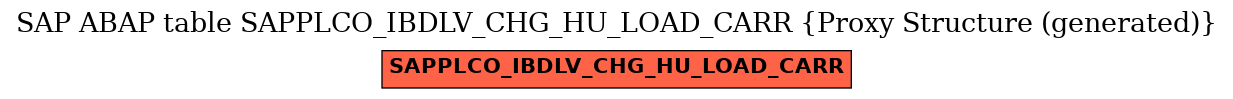 E-R Diagram for table SAPPLCO_IBDLV_CHG_HU_LOAD_CARR (Proxy Structure (generated))