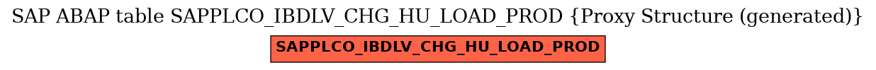 E-R Diagram for table SAPPLCO_IBDLV_CHG_HU_LOAD_PROD (Proxy Structure (generated))
