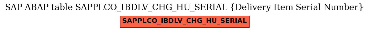 E-R Diagram for table SAPPLCO_IBDLV_CHG_HU_SERIAL (Delivery Item Serial Number)