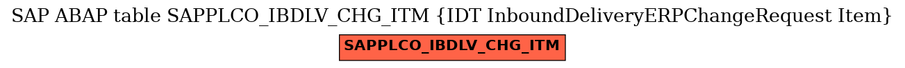 E-R Diagram for table SAPPLCO_IBDLV_CHG_ITM (IDT InboundDeliveryERPChangeRequest Item)