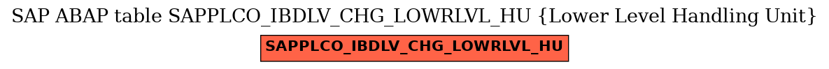E-R Diagram for table SAPPLCO_IBDLV_CHG_LOWRLVL_HU (Lower Level Handling Unit)
