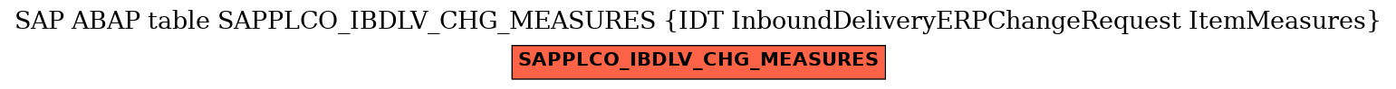 E-R Diagram for table SAPPLCO_IBDLV_CHG_MEASURES (IDT InboundDeliveryERPChangeRequest ItemMeasures)