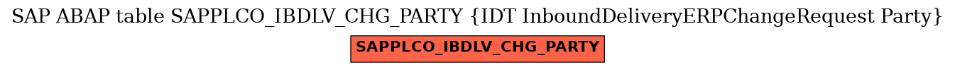 E-R Diagram for table SAPPLCO_IBDLV_CHG_PARTY (IDT InboundDeliveryERPChangeRequest Party)