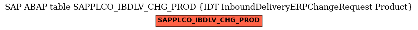 E-R Diagram for table SAPPLCO_IBDLV_CHG_PROD (IDT InboundDeliveryERPChangeRequest Product)