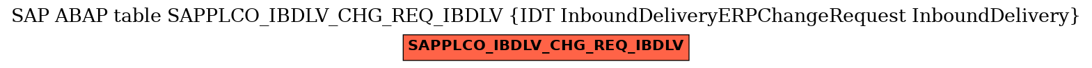 E-R Diagram for table SAPPLCO_IBDLV_CHG_REQ_IBDLV (IDT InboundDeliveryERPChangeRequest InboundDelivery)