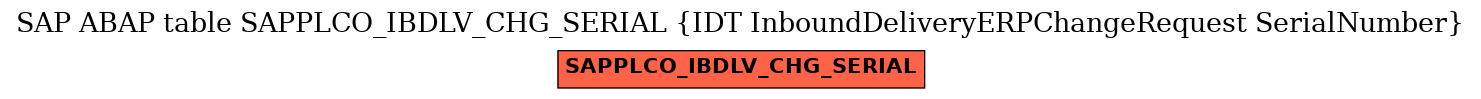 E-R Diagram for table SAPPLCO_IBDLV_CHG_SERIAL (IDT InboundDeliveryERPChangeRequest SerialNumber)