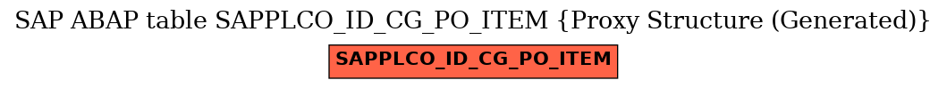 E-R Diagram for table SAPPLCO_ID_CG_PO_ITEM (Proxy Structure (Generated))