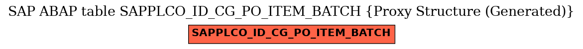 E-R Diagram for table SAPPLCO_ID_CG_PO_ITEM_BATCH (Proxy Structure (Generated))