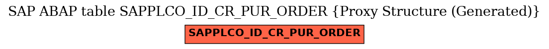 E-R Diagram for table SAPPLCO_ID_CR_PUR_ORDER (Proxy Structure (Generated))