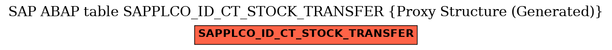 E-R Diagram for table SAPPLCO_ID_CT_STOCK_TRANSFER (Proxy Structure (Generated))