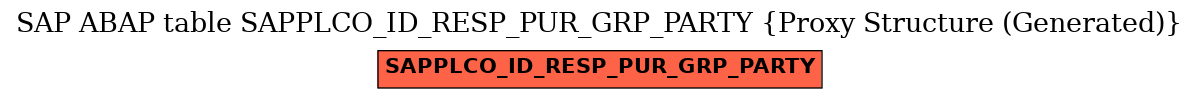 E-R Diagram for table SAPPLCO_ID_RESP_PUR_GRP_PARTY (Proxy Structure (Generated))