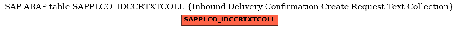 E-R Diagram for table SAPPLCO_IDCCRTXTCOLL (Inbound Delivery Confirmation Create Request Text Collection)
