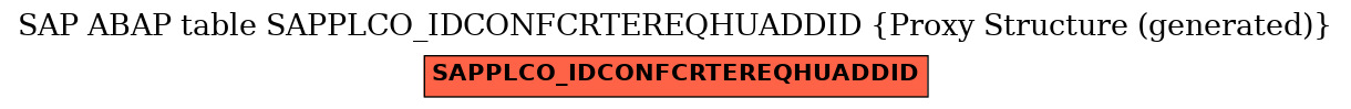E-R Diagram for table SAPPLCO_IDCONFCRTEREQHUADDID (Proxy Structure (generated))