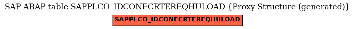 E-R Diagram for table SAPPLCO_IDCONFCRTEREQHULOAD (Proxy Structure (generated))