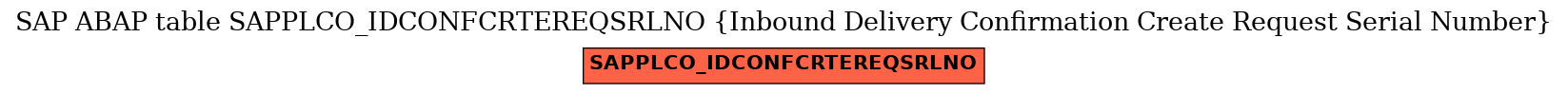E-R Diagram for table SAPPLCO_IDCONFCRTEREQSRLNO (Inbound Delivery Confirmation Create Request Serial Number)